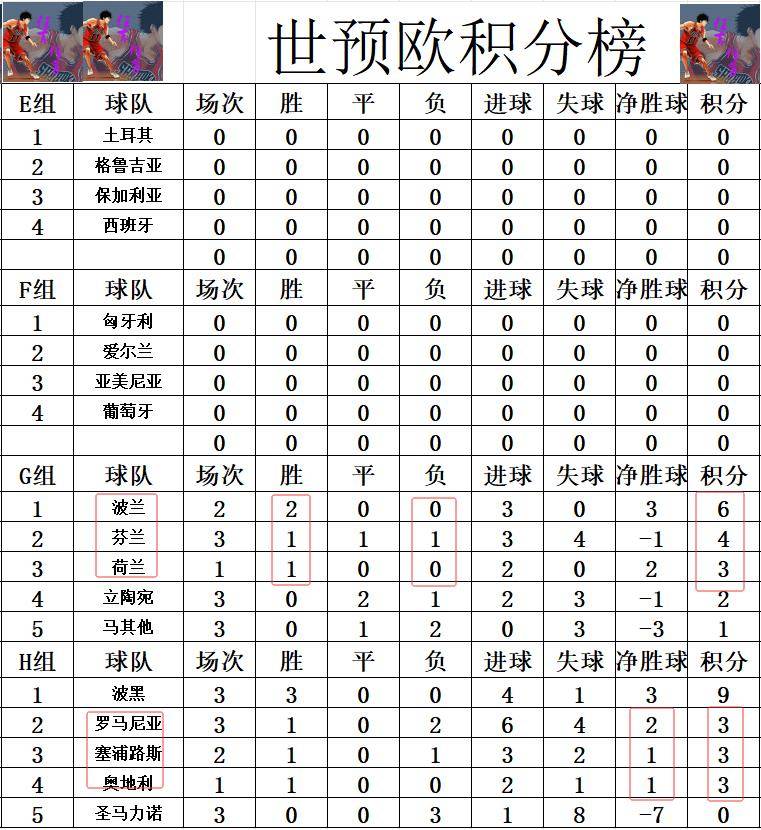 开云体育在线-欧洲预选赛中各队积分悬殊，保级压力大增