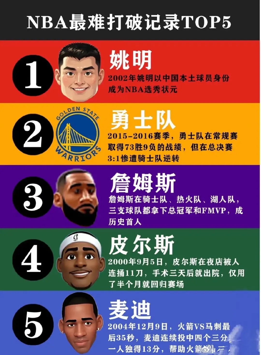篮球传奇巨星缔造奇迹，NBA全明星周末鼓舞人心