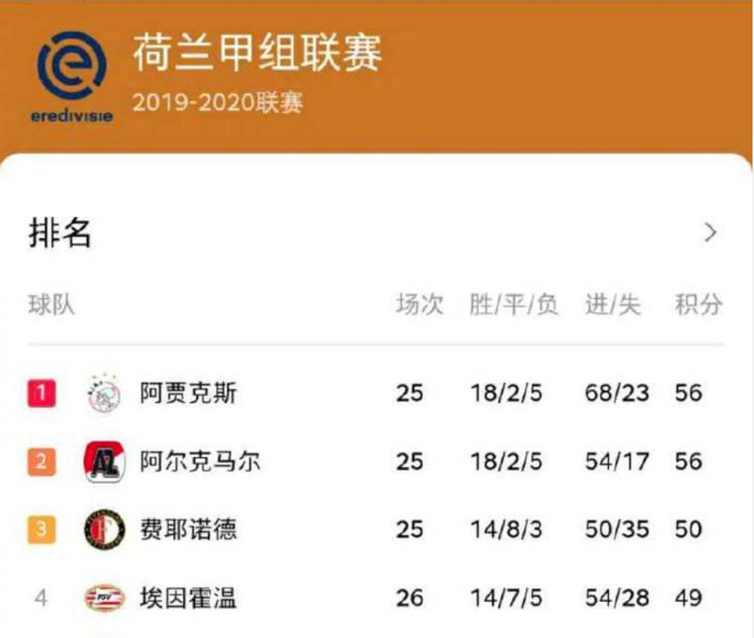 罗马击败对手,稳固欧战资格席位 罗马击败对手,稳固欧战资格席位